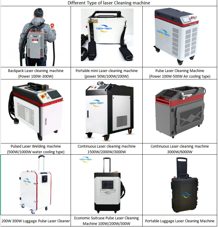 Different laser cleaner Different laser cleaner